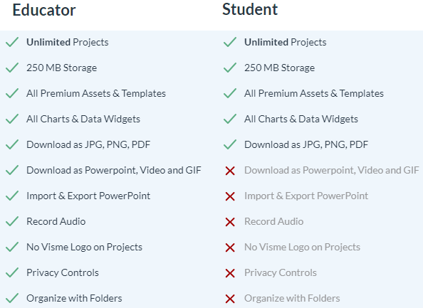Students & Educators Compare